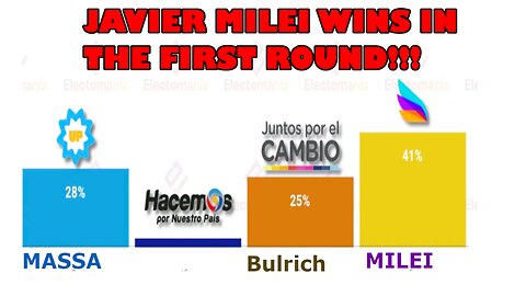 JAVIER MILEI DOMINATING ARGENTINIAN ELECTION IN POST-PRIMARY POLLS #elecciones2023 #paso2023