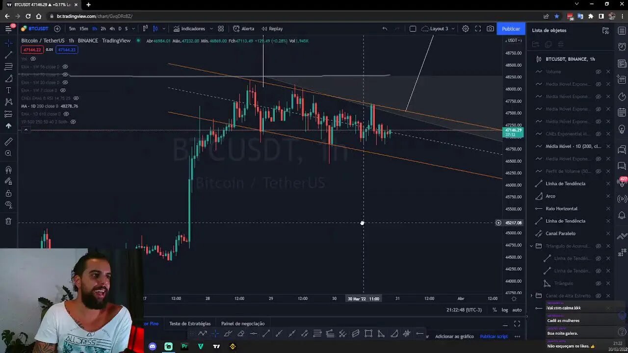 BITCOIN AINDA BUSCA MM200, MAS CUIDADO, PARECE ESTAR FORMANDO UMA BANDEIRA DE ALTA - 30/03/2022