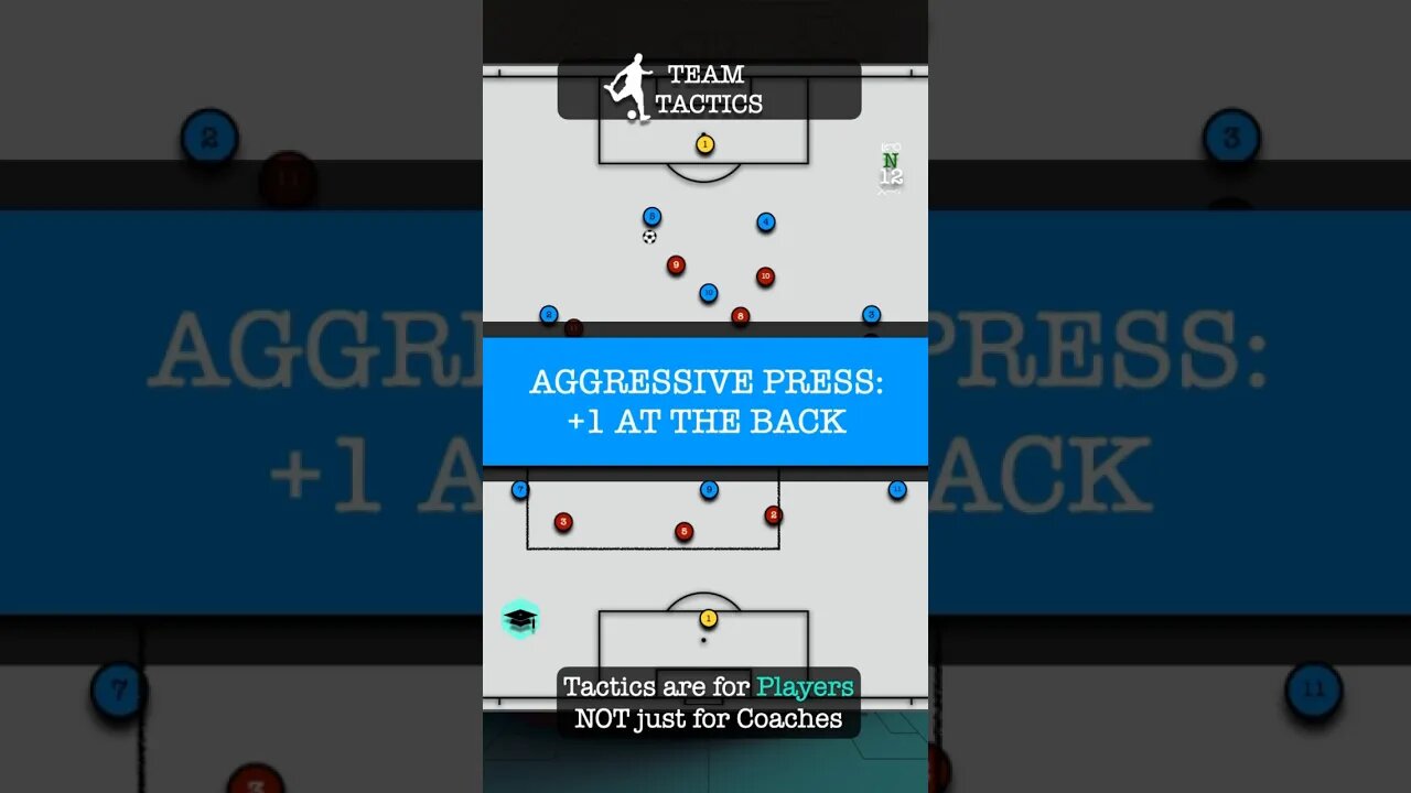 Team Tactics: +1 at the Back
