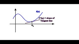 Derivatives: Slope at a value (Jae Academy)