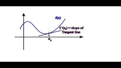 Derivatives: Slope at a value (Jae Academy)