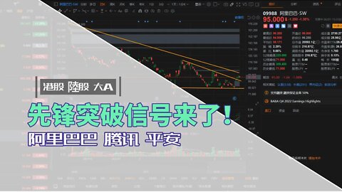 【港股 陸股 大A】 中概股先锋突破信号来了！｜阿里巴巴 騰訊 平安 ｜ 股票技術分析