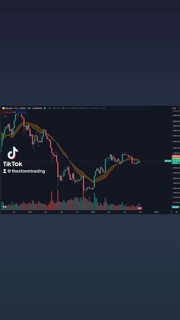 🔴 Bitcoin hanging around the Bull Market Support Band. This indicator shows the Weekly 20MA & 21EMA