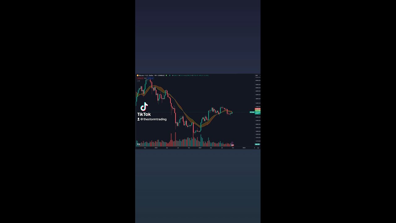 🔴 Bitcoin hanging around the Bull Market Support Band. This indicator shows the Weekly 20MA & 21EMA