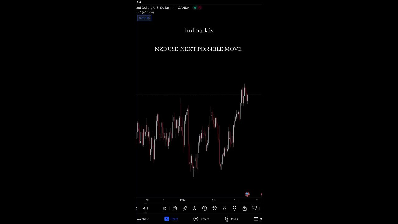 NZDUSD NEXT POSSIBLE MOVE.