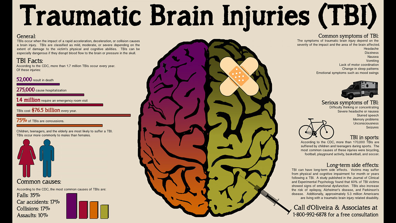 Healing my TBI (traumatic brain injury) due to head injury (also applies to blood clots)