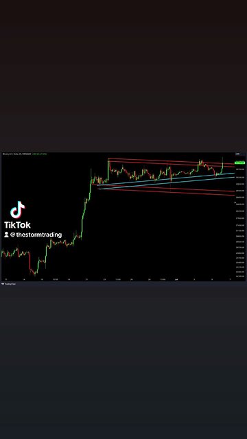 🚨#Bitcoin tried to break above the upper-bound, but it's pulling back a bit.
