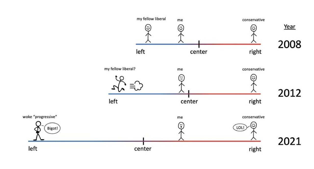 Thinking Logically - 04/29/2022