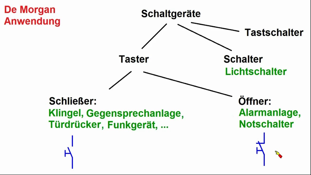 De Morgan ►Anwendung ► Elektrotechnik
