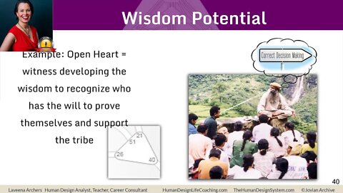 Where We Make Money: the Wisdom Potential of Undefined Centers