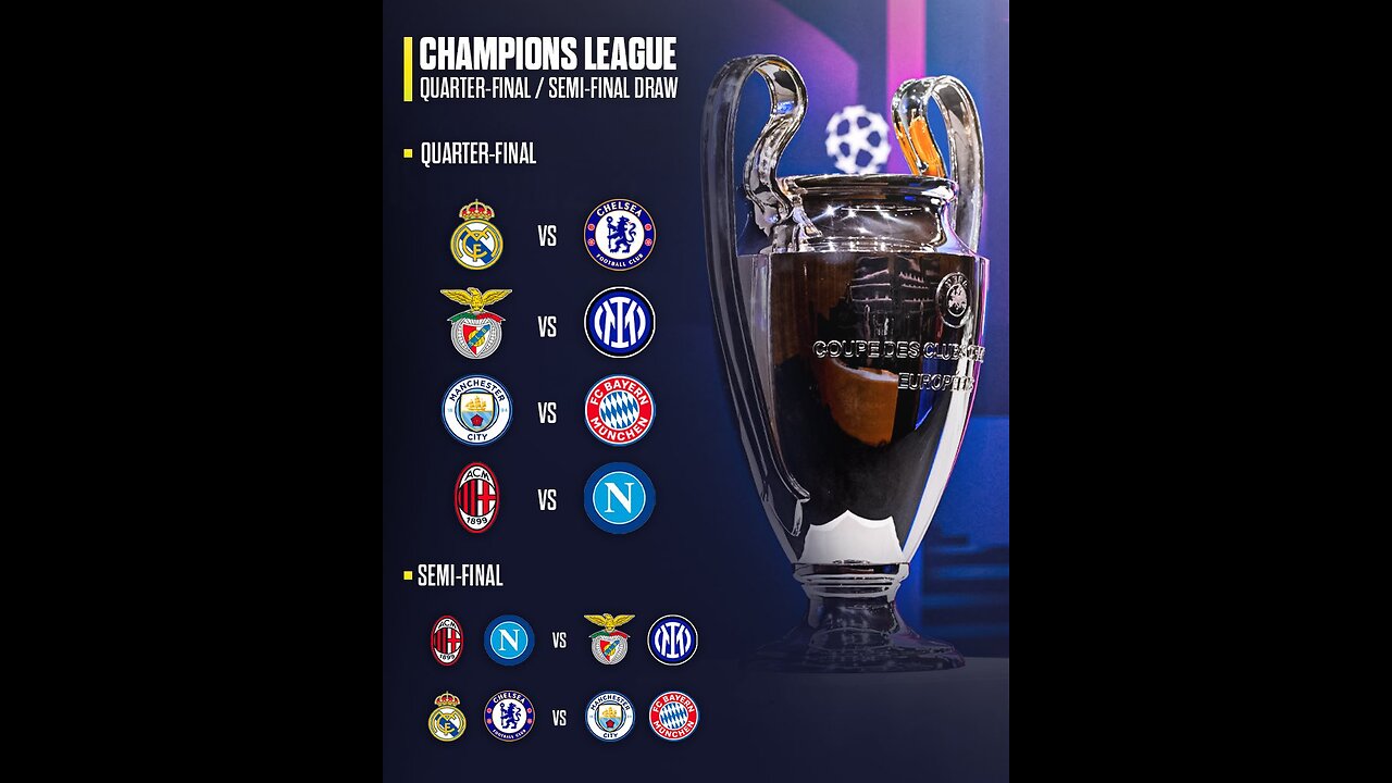 Champions League Quarter final draw