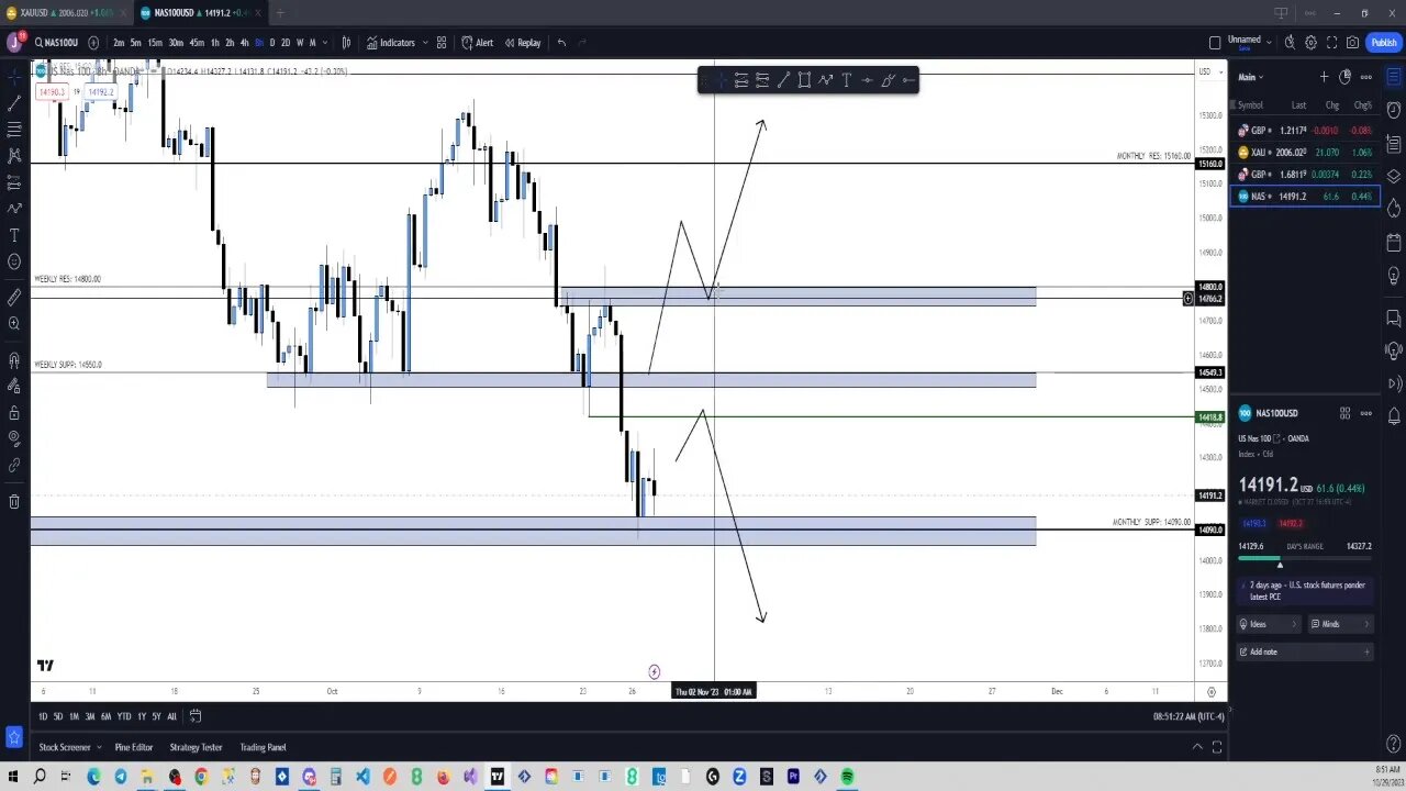 Market Weekly Outlook(Week of 10-29-23)