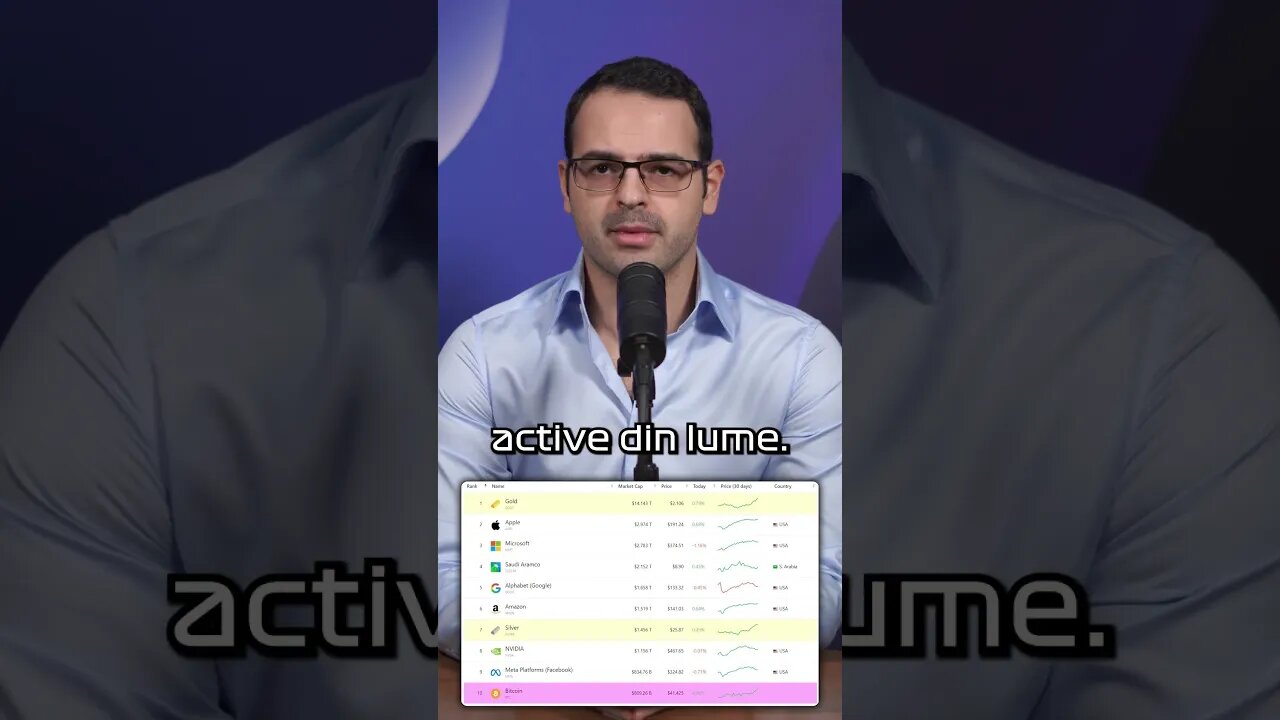 Bitcoin în top 10 active din lume