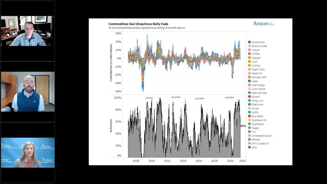 Talking Data Episode #46: Welcome to the Base Effect