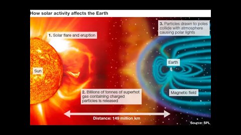 Space Weather Update May 15th 2022! Solar Winds Hitting!