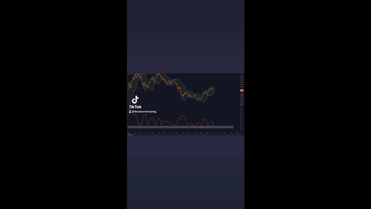 #BITCOIN VOLATILITY IMMINENT!🚨