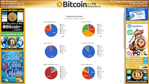 SirToshi's Charts: BSV Tx Volume 22.5%