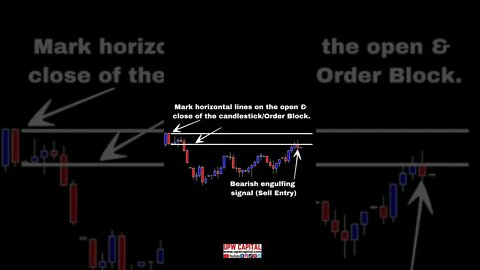 How To Trade An Order Block/Supply Zone (Nasdaq100)?