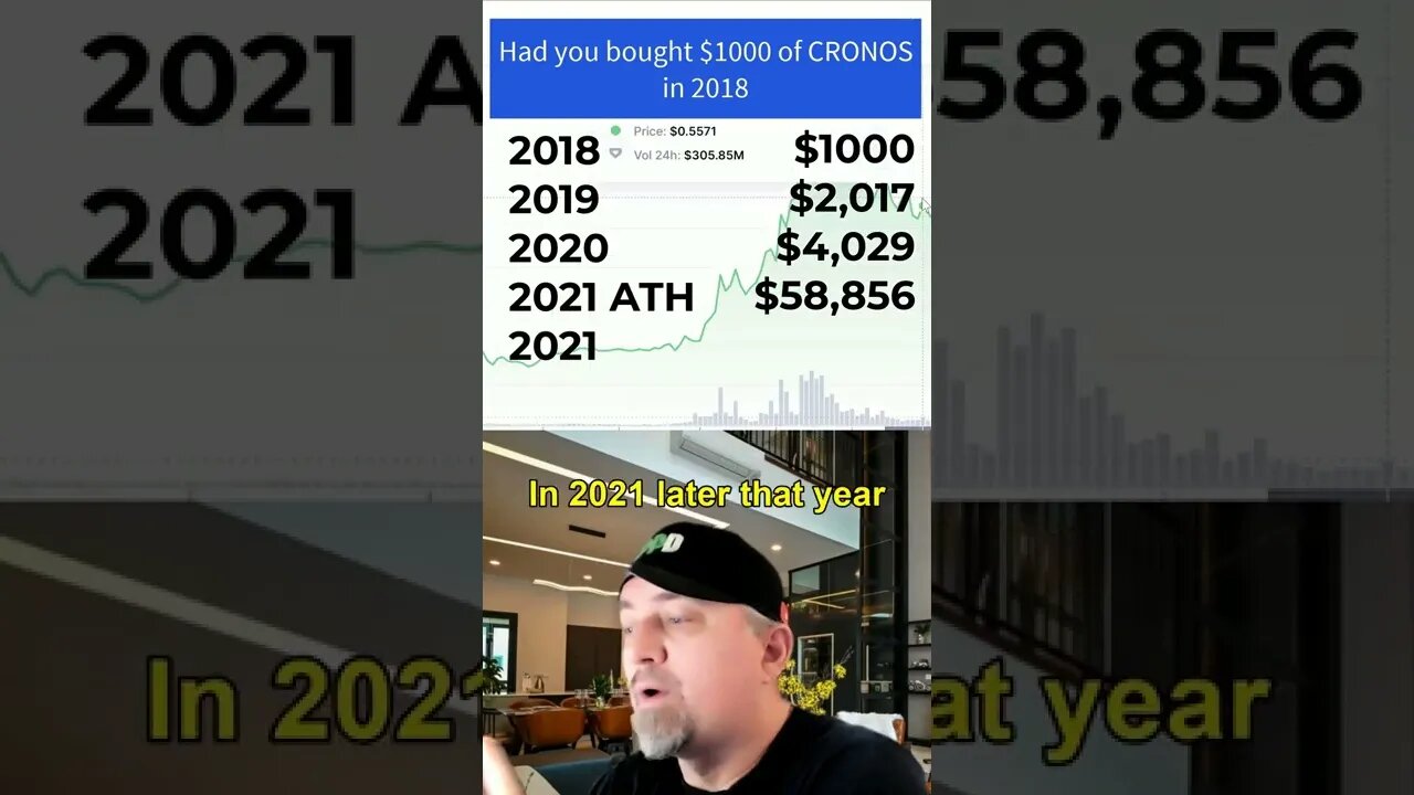 Had you bought $1,000 of CRONOS in 2018 😲 - #cryptonews