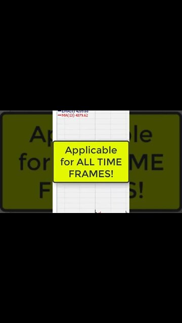 🔴 1 TECHNICAL ANALYSIS CONCEPT YOU Need To Know 😤 #Shorts #Crypto #Stocks #Forex 🤑