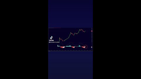 #Bitcoin Monthly MACD is about to Cross Bullish in May!🚨