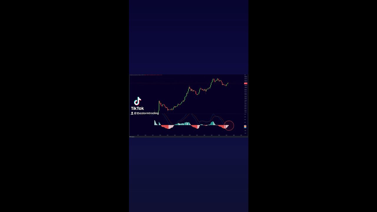 #Bitcoin Monthly MACD is about to Cross Bullish in May!🚨