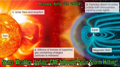 Space Weather Update July 4th 2022! CME Inbound! Solar Storm Now!