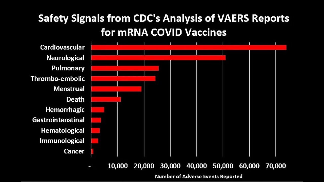 VAX IS KILLING PEOPLE & OUR GOVERNMENT IS IN ON IT!