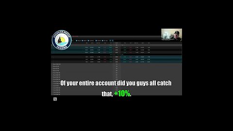 Mastering The Art Of Day Trading - VIP Member's +10% Account Profit