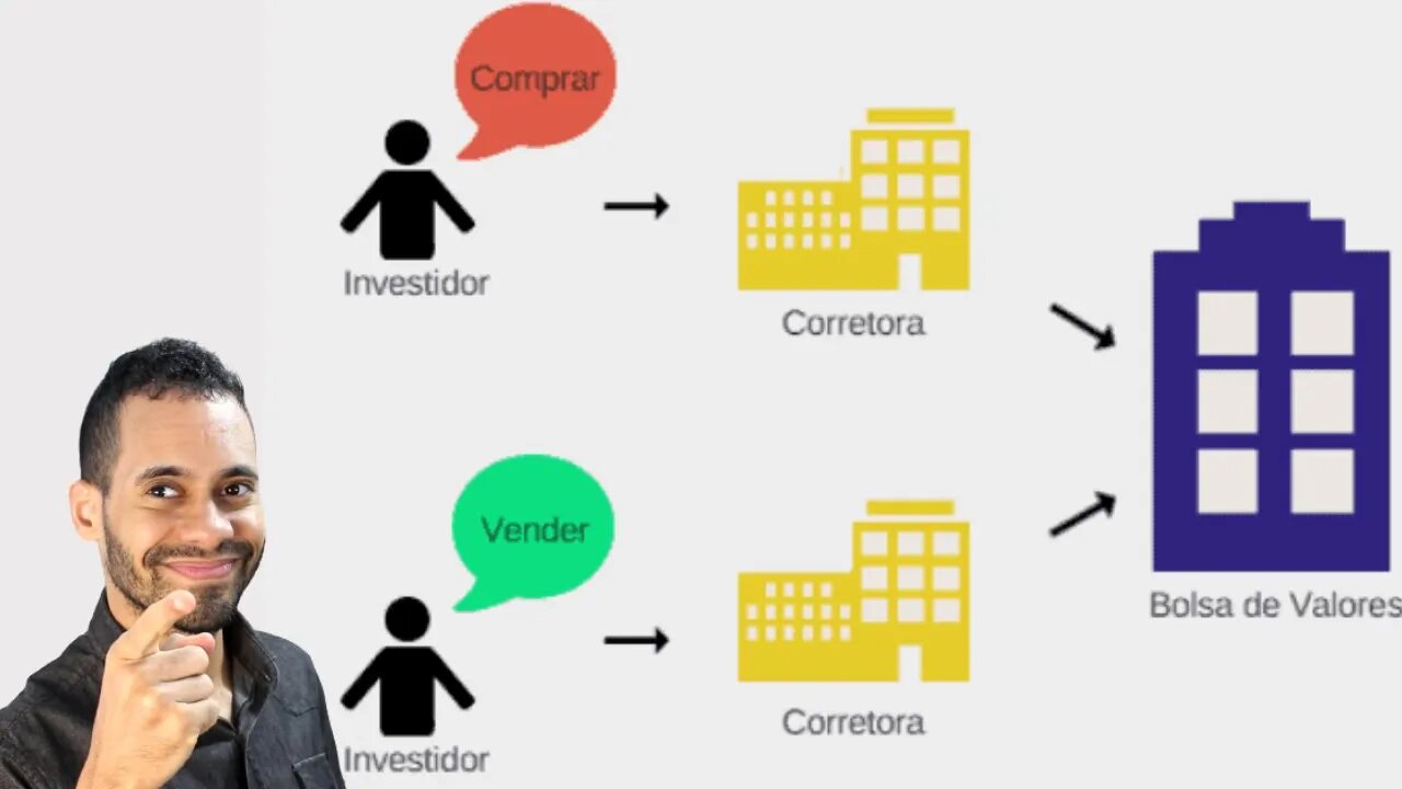 Como Funciona a Bolsa de Valores na Prática