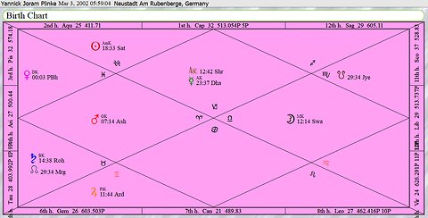 Yannick Jyotish (Basic)