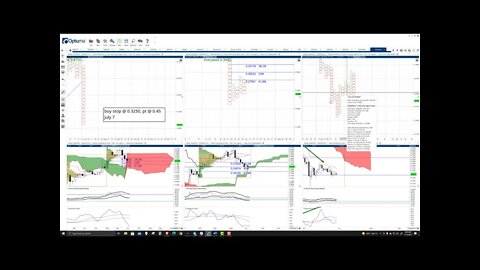 Stellar (XLM) Cryptocurrency Price Prediction, Forecast, and Technical Analysis - July 12th, 2021