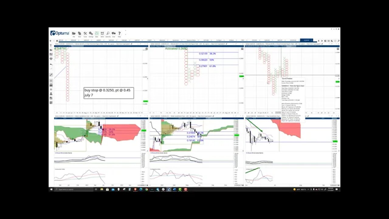 Stellar (XLM) Cryptocurrency Price Prediction, Forecast, and Technical Analysis - July 12th, 2021