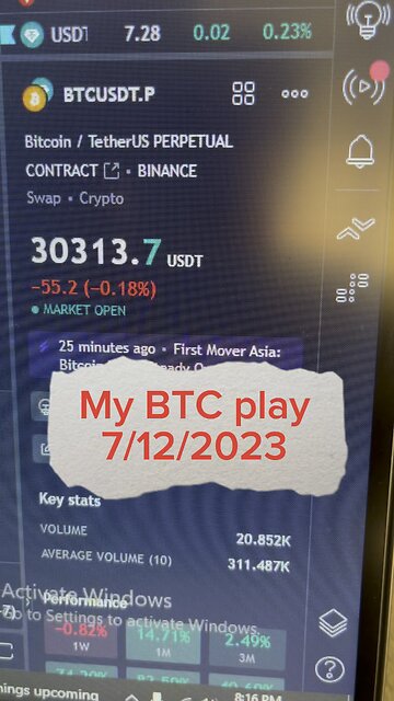 July 12, 2023 - My #BTC play