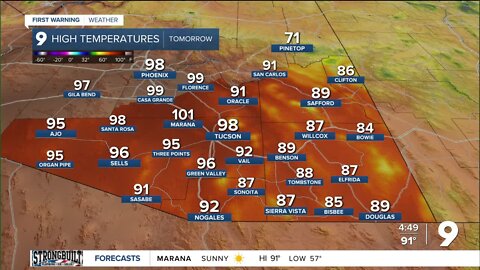 Hot and gusty this week