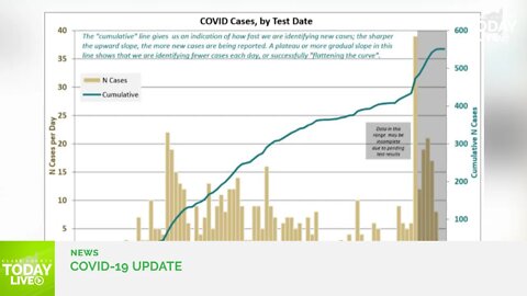 May 29, 2020 COVID-19 News Updates for Clark County, WA