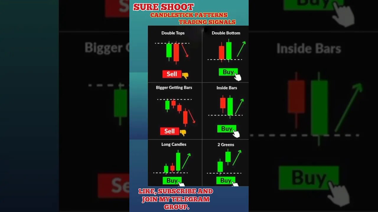 Ulitmate Candlestick Signal You Must Know 🔥🤑🔥 #shorts #short #viral #trading #stockmarket