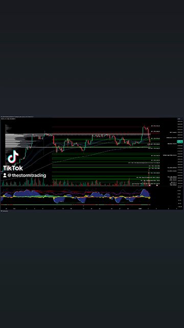 $BTC / #Bitcoin - Trade Setups Update 🔘 BTC rebounded from Value Area Low, approached POC
