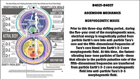 ASCENSION MECHANICS MORPHOGENETIC WAVES Prior to this three-day shifting period, during the fiv