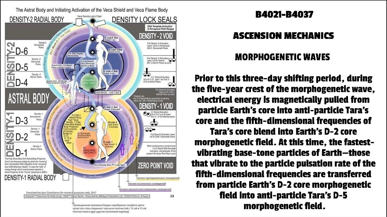 ASCENSION MECHANICS MORPHOGENETIC WAVES Prior to this three-day shifting period, during the fiv