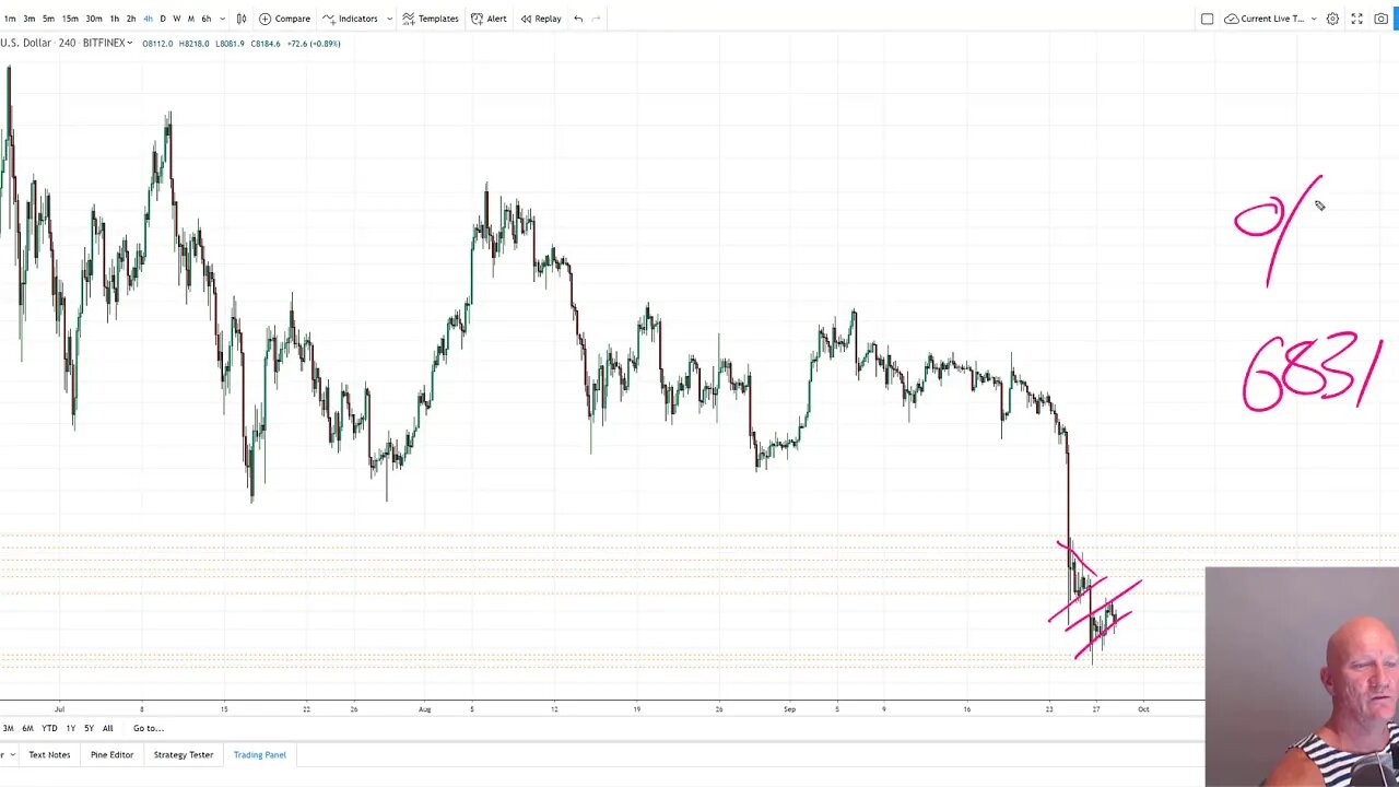 Bitcoin, Look Back to look forward. Pain, Relief then 'The Great Boredom'