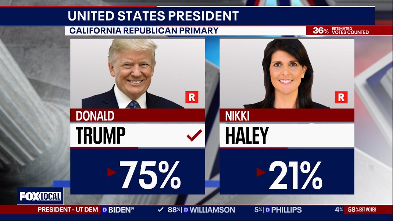 A Closer Look at California Election Results in 2024