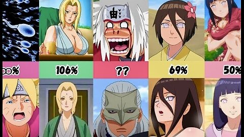 How Much Naruto Characters Changed in Boruto?!