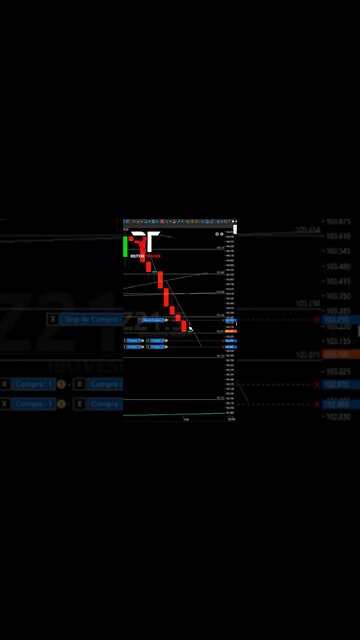 EAD REITOR TRADER - Primeiro Olhe no relógio e depois coloque a ordem #Shorts