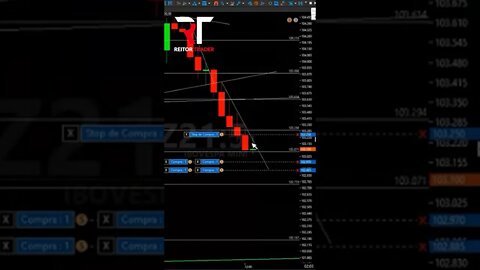 EAD REITOR TRADER - Primeiro Olhe no relógio e depois coloque a ordem #Shorts