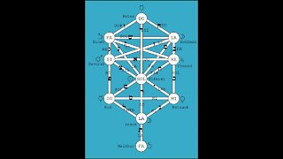 IL CANTO SEGRETO - LA MUSICA DELLE SFERE - PARTE I