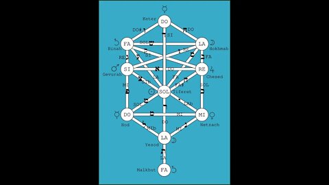 IL CANTO SEGRETO - LA MUSICA DELLE SFERE - PARTE I