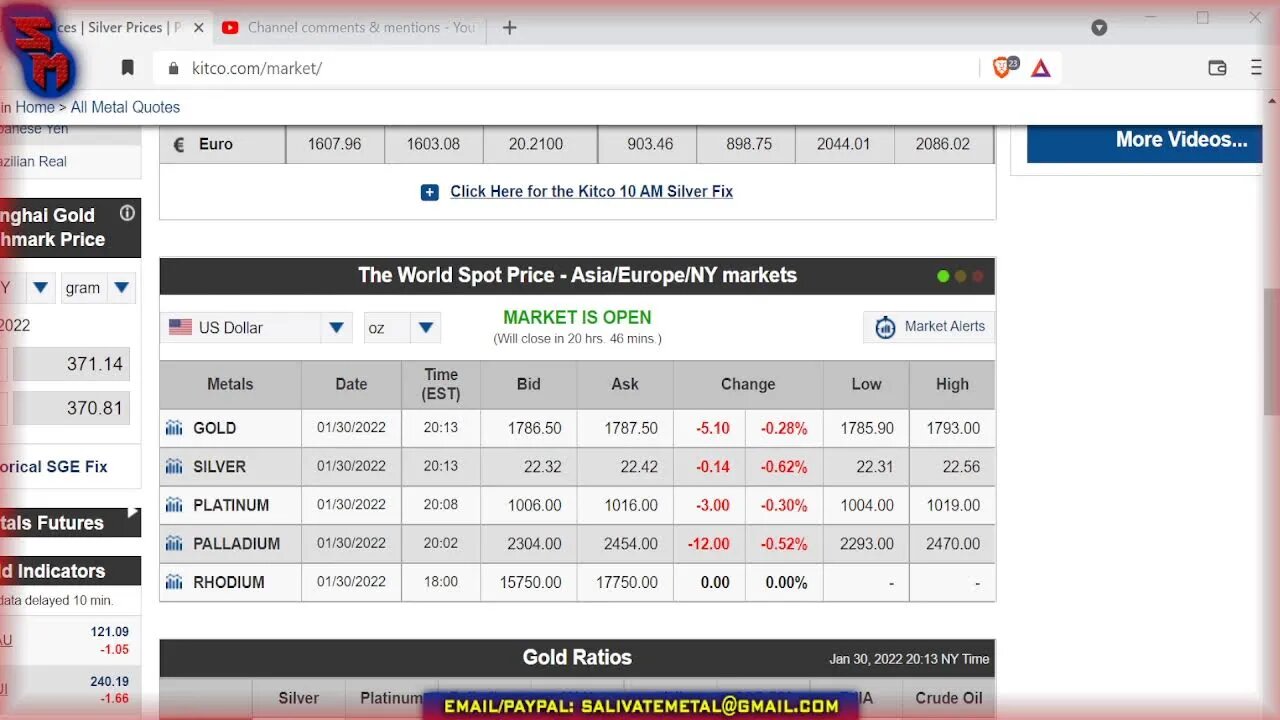 Sunday Night Market Watch! Gold & Silver