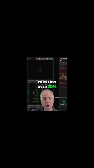 Conagra's Rollercoaster Ride: Dividend Payer with Risky Bullish Swings