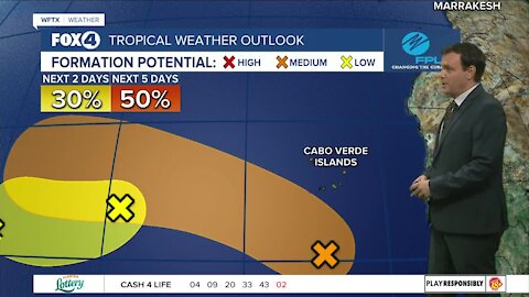 Tracking the tropics